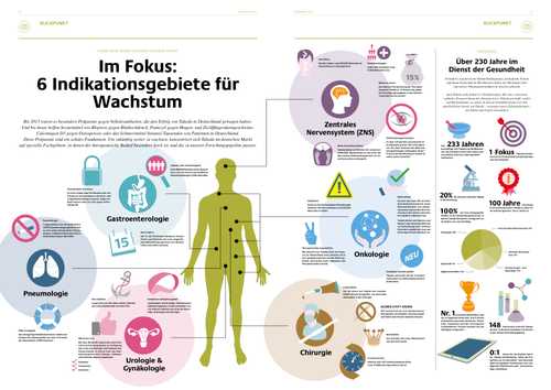 Redaktion für die Mitarbeiterzeitschrift des Arzneimittelherstellers Takeda Deutschland (im Redaktionsteam der Agentur Arndt Benedikt)